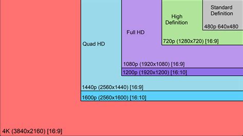 4k resolution movies download|4k resolution size in pixels.